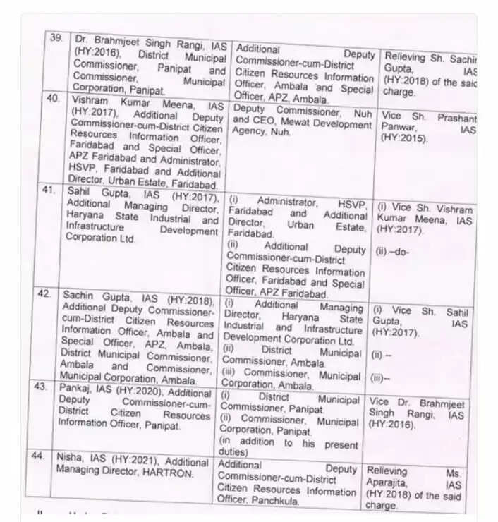 IAS TRANSFER LIST IN HARYANA