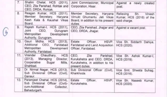 HARYANA HCS TRANSFER LIST