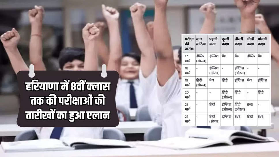 The dates of examinations up to 8th class in Haryana were announced, paper will be started from March 10