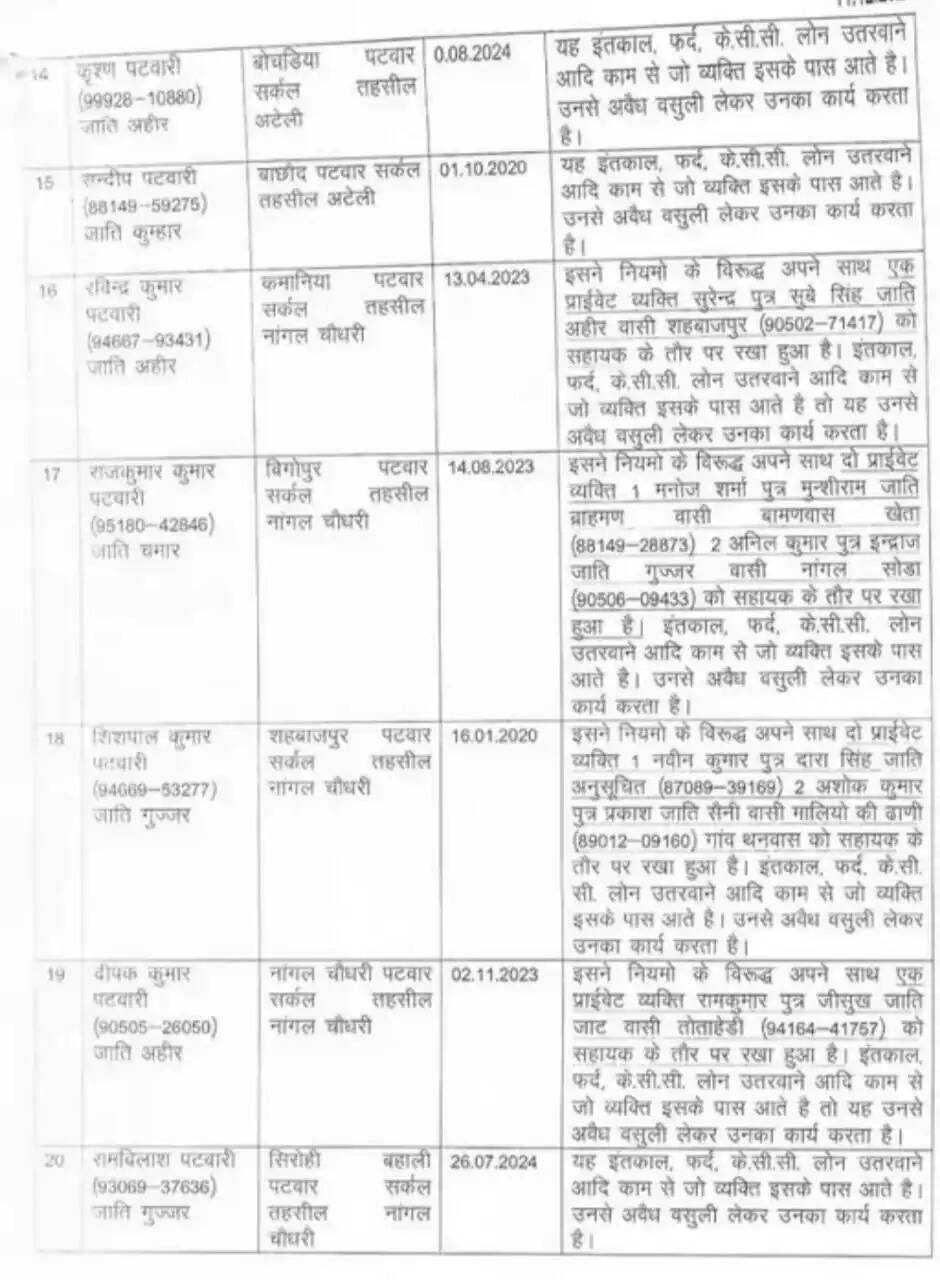 mahendergarh 20