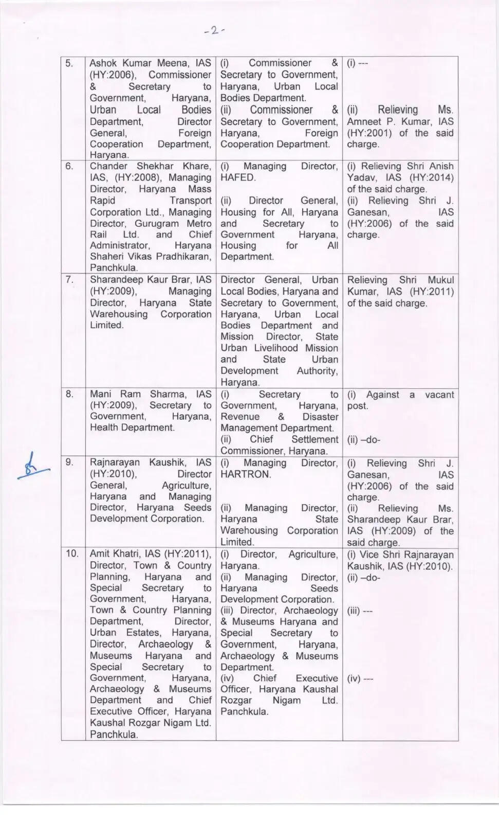 Haryana news