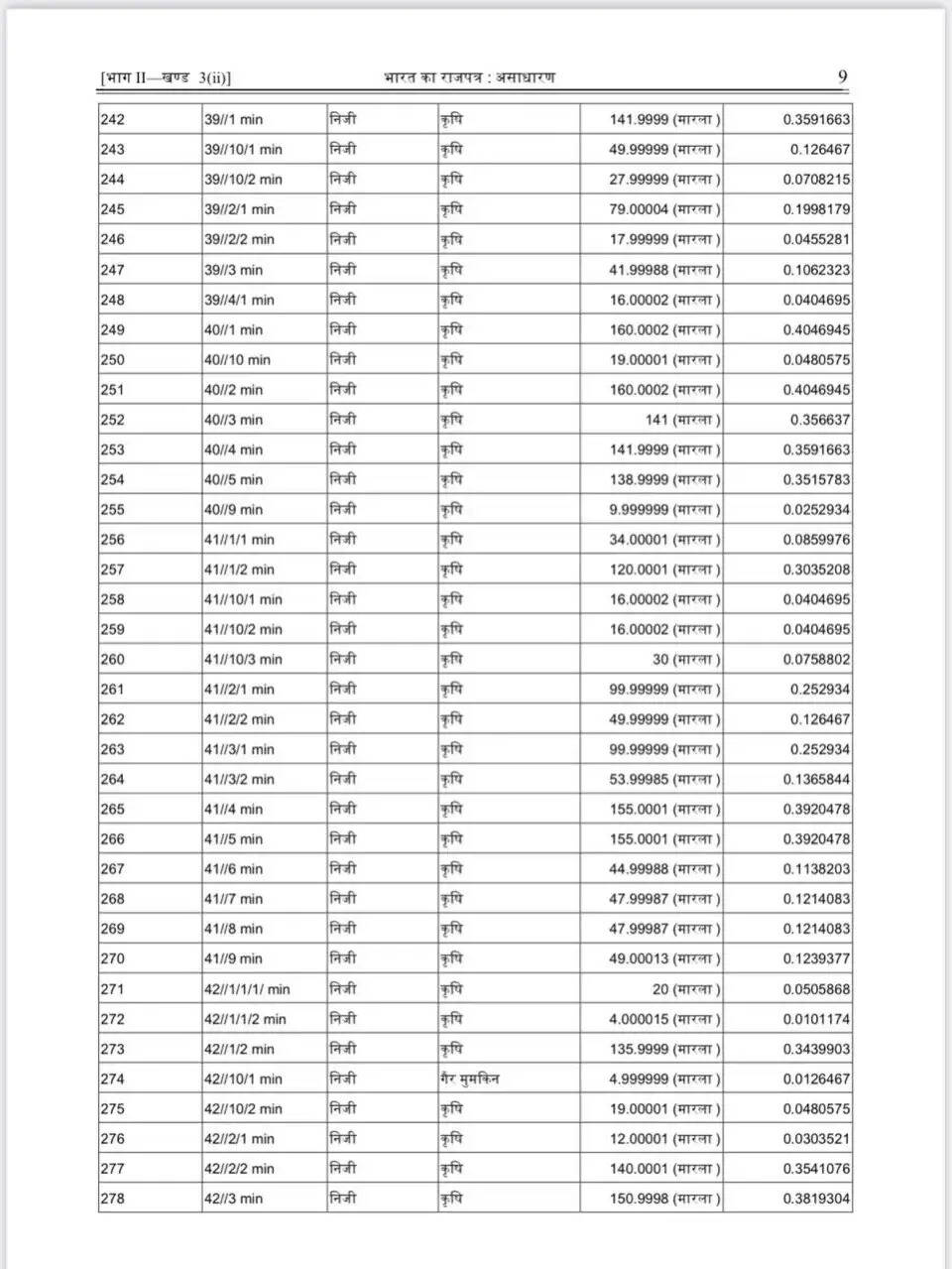 NH 334B Land acquisition list