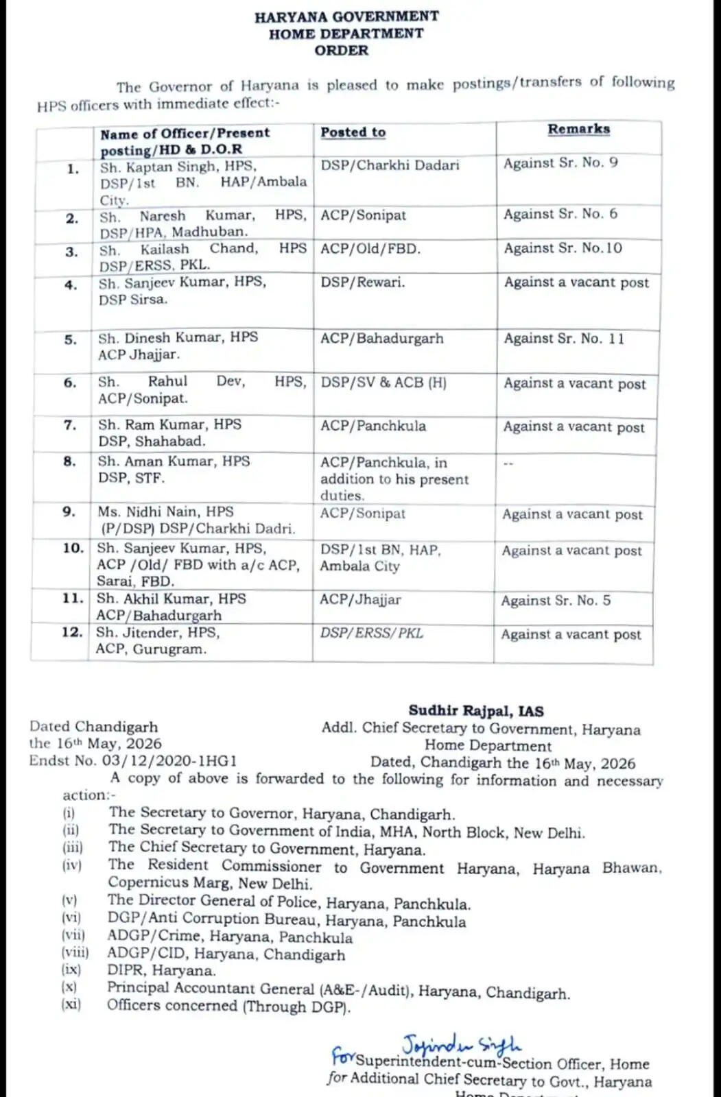 HARYANA HPS TRANSFER LIST 
