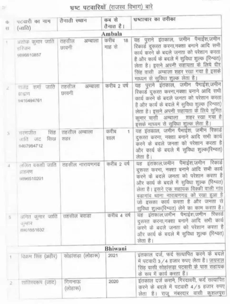 ambala