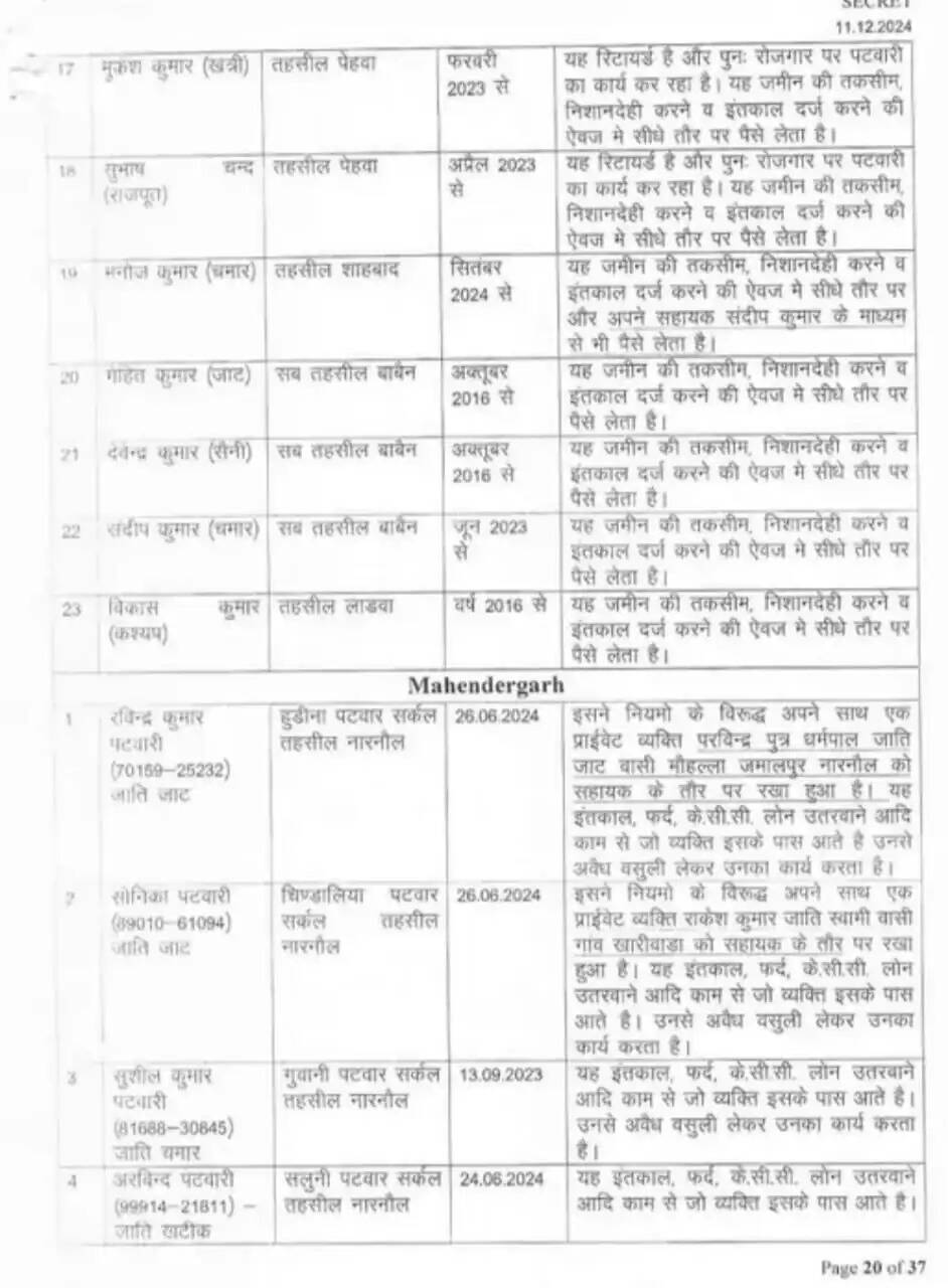  kurukshetra mahinderg