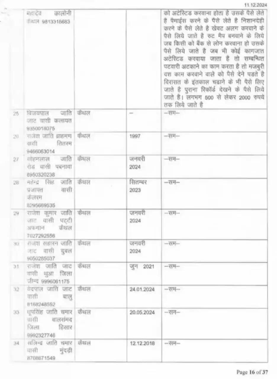 kaithal 12 to 24
