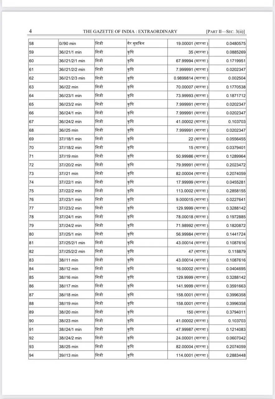 NH 334B Land acquisition list