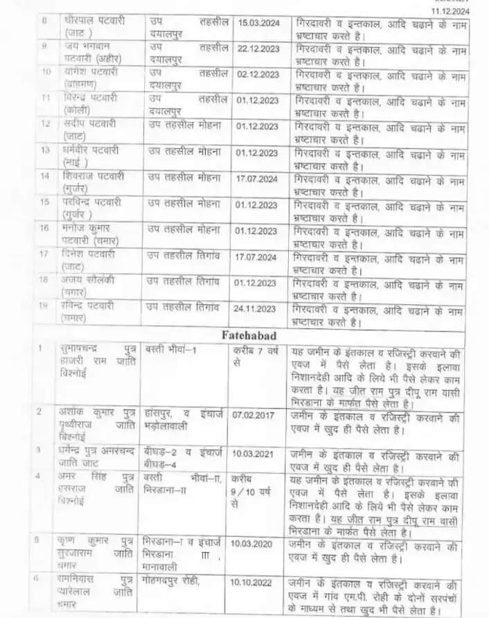 HARYANA NEWS