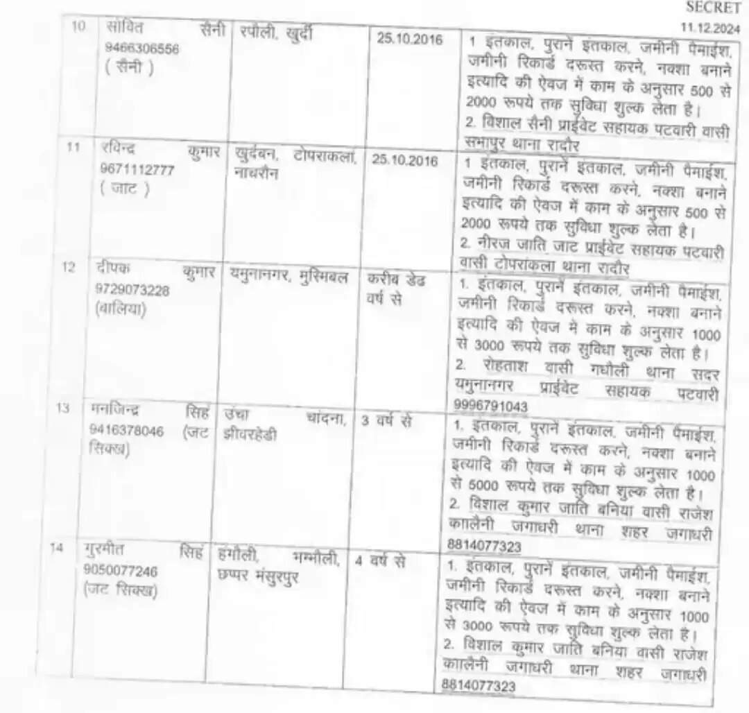 yamunanagar 3 to 9