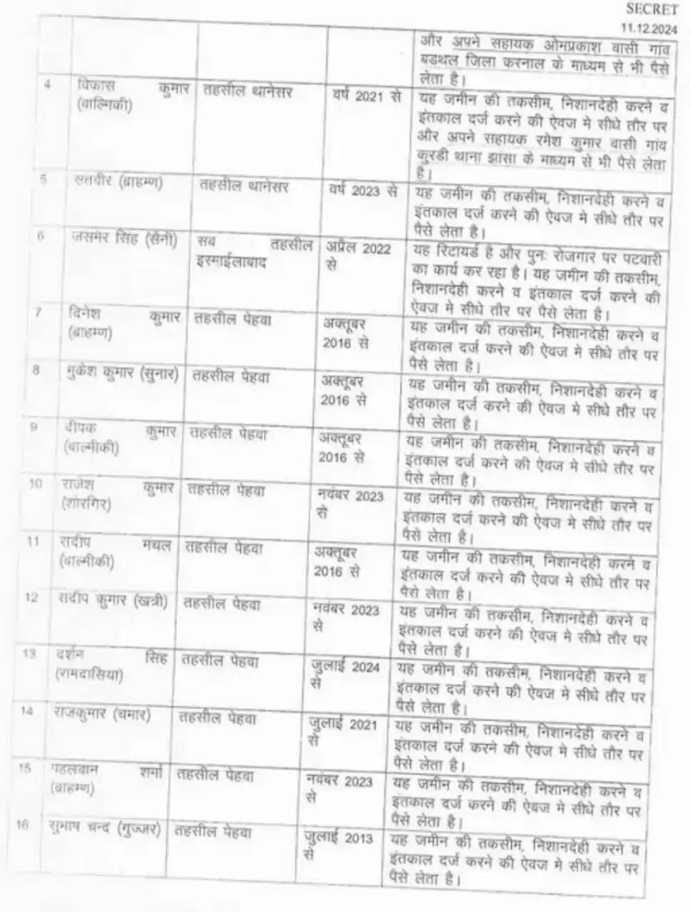  kurukshetra 4 to 16