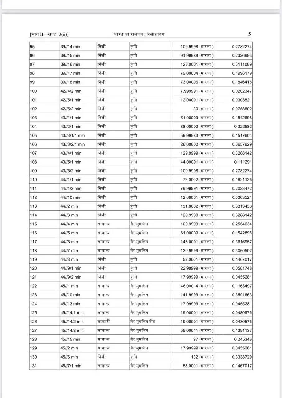 NH 334B Land acquisition list