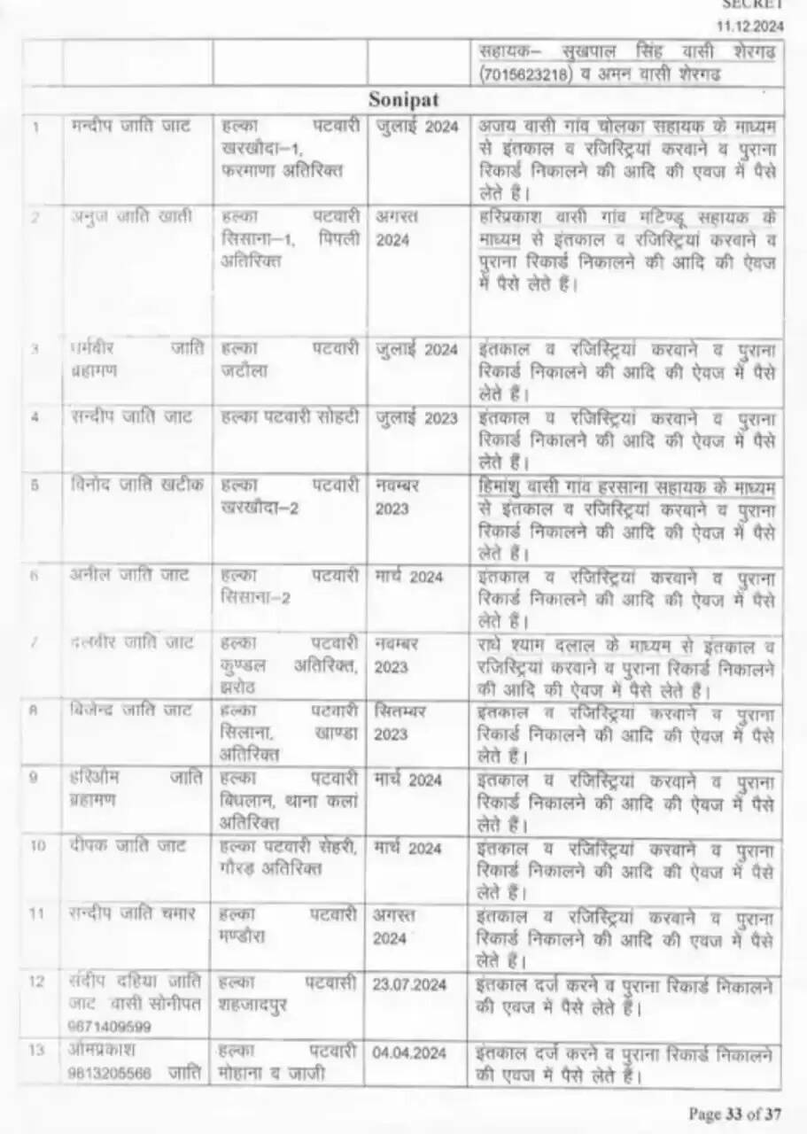 rohtak sirsa