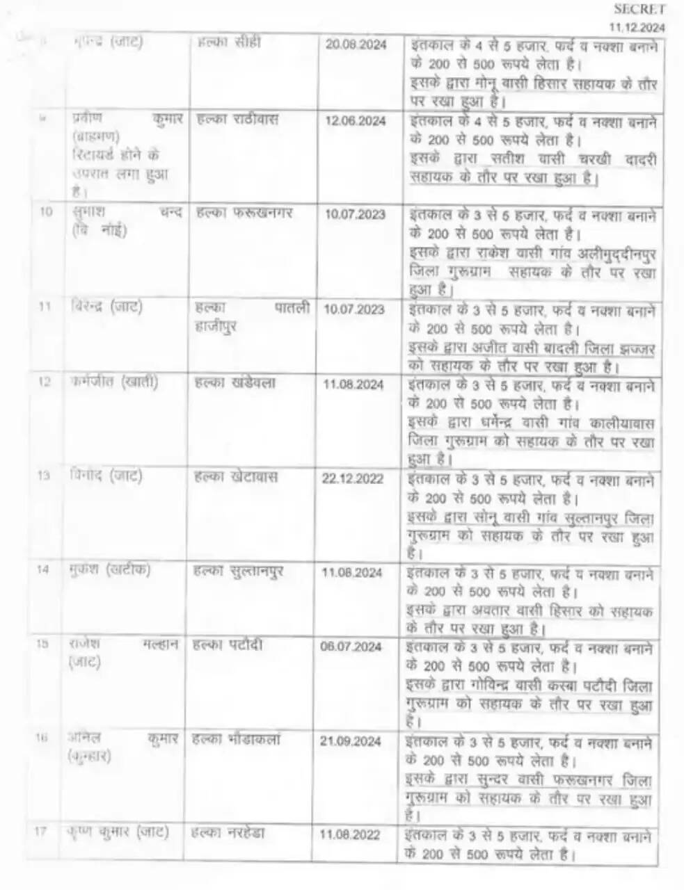 ,gurugram 8 ,17