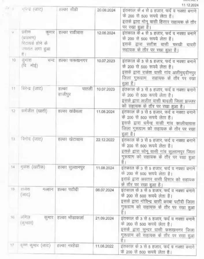 HARYANA NEWS