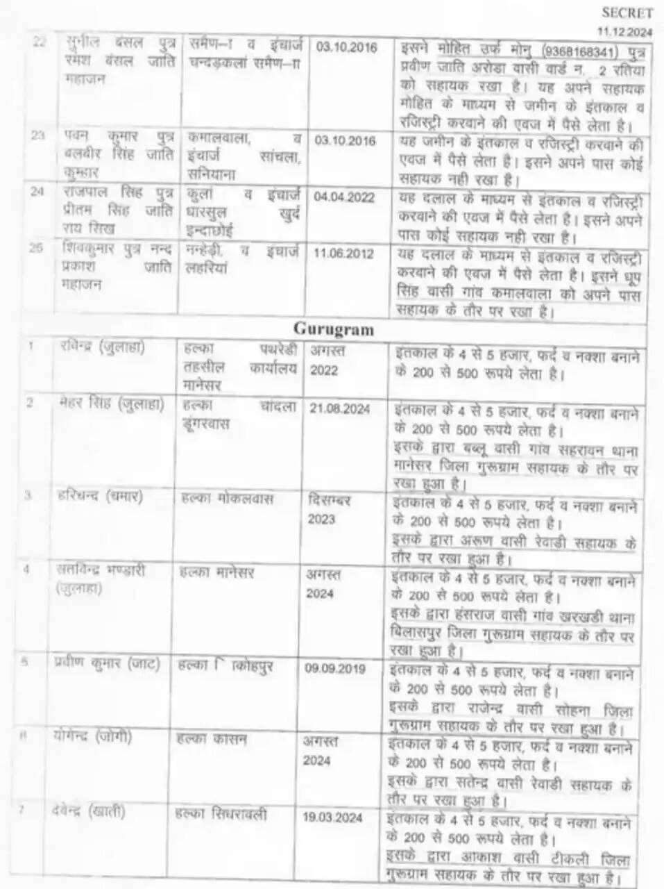 fatehabad,gurugram