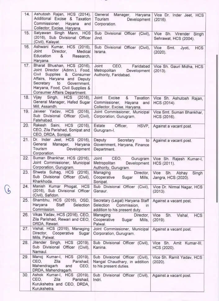 HCS TRANSFRE LIST HARYANA