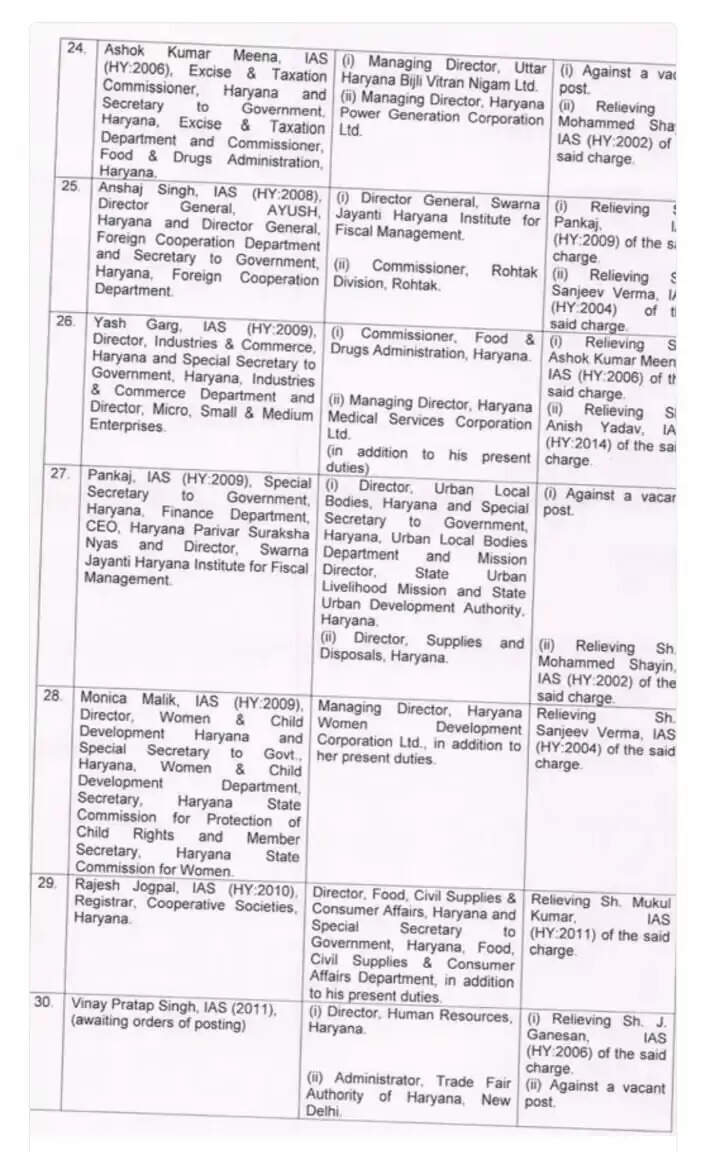 IAS TRANSFER LIST IN HARYANA