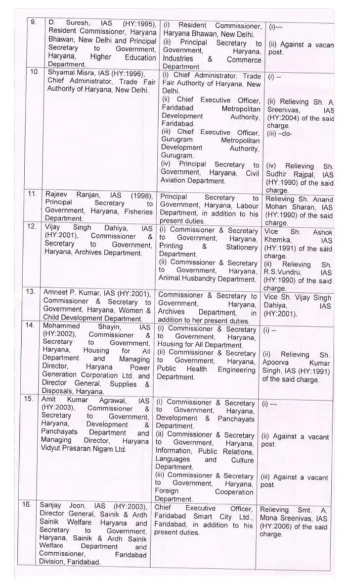 IAS TRANSFER LIST IN HARYANA