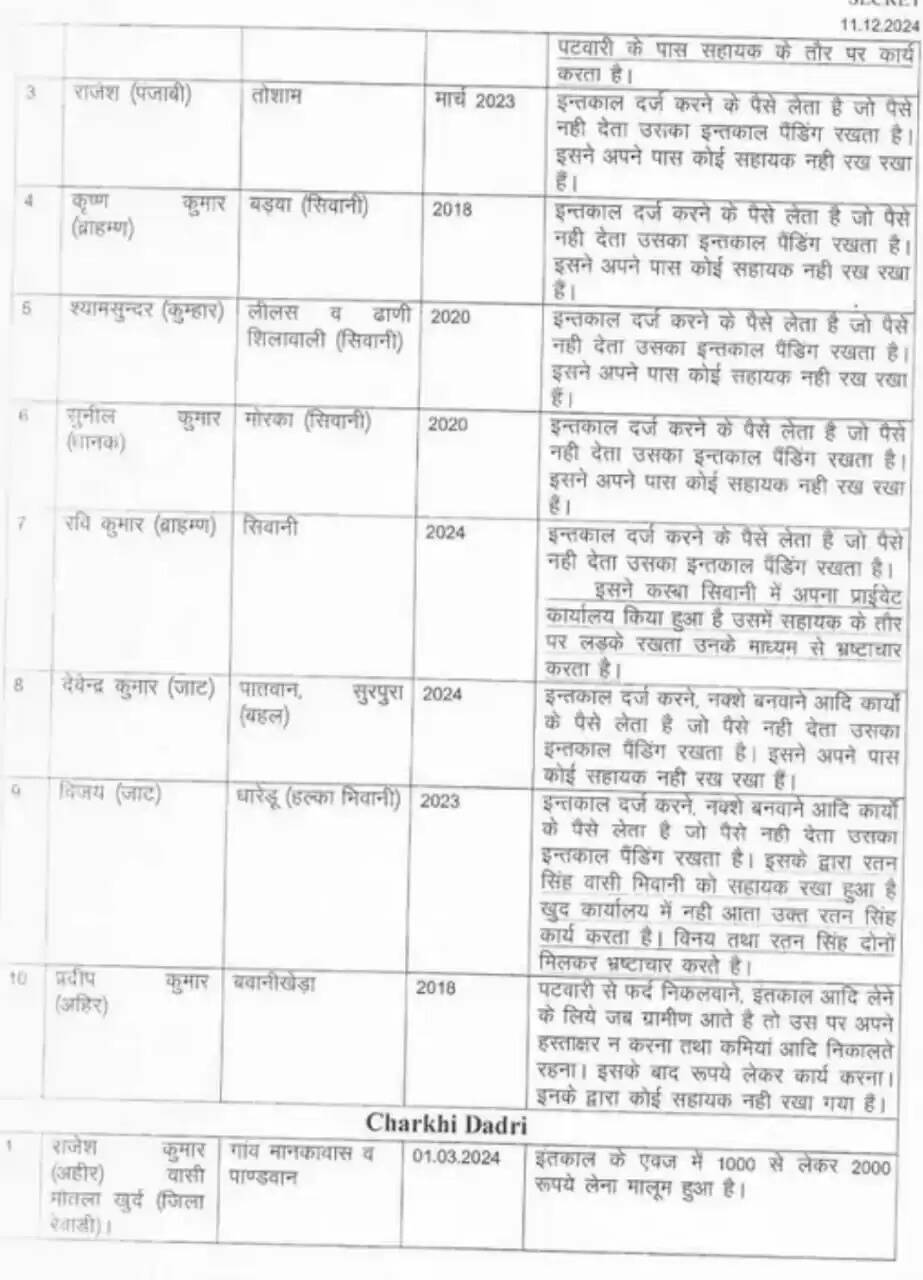 bhiwani list