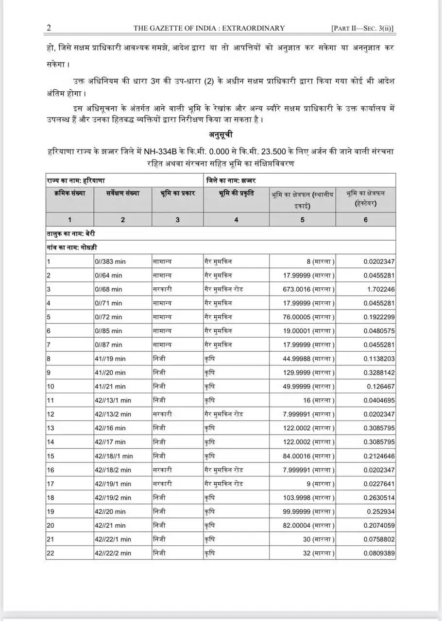 NH 334B Land acquisition list