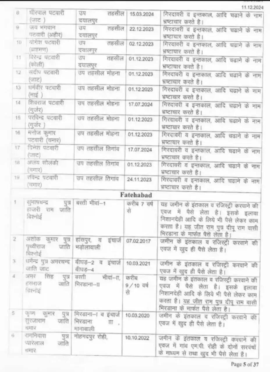 fridabad ,fatehabad