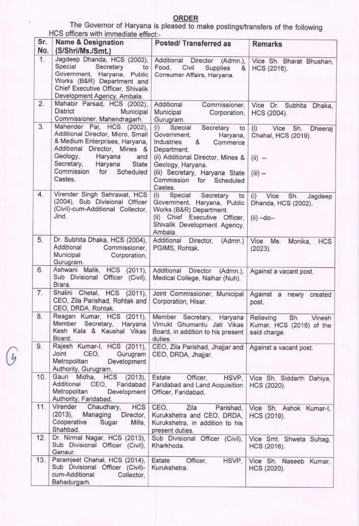 HCS TRANSFRE LIST HARYANA
