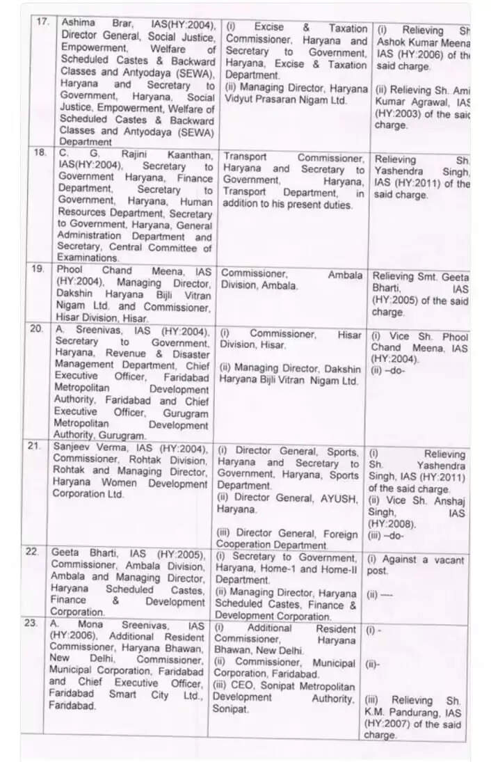 IAS TRANSFER LIST IN HARYANA