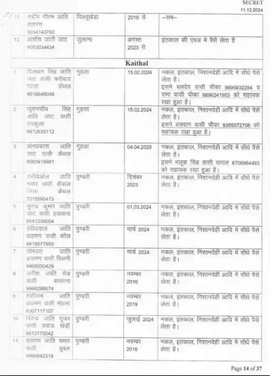 jind 11,12 and kaithal 1 to 11