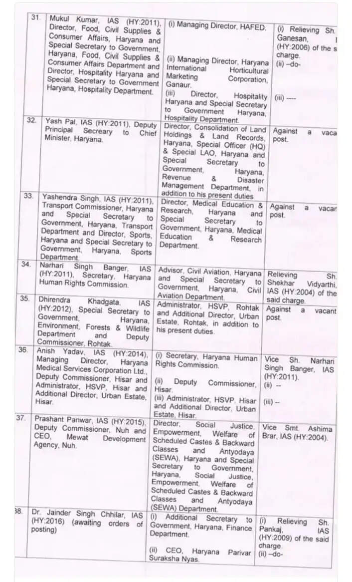 IAS TRANSFER LIST IN HARYANA