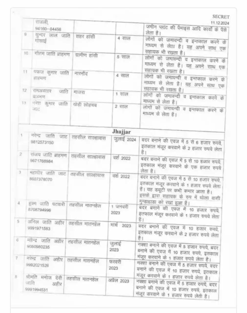 hisar 9 to 13 and jhajjar 1 to 8