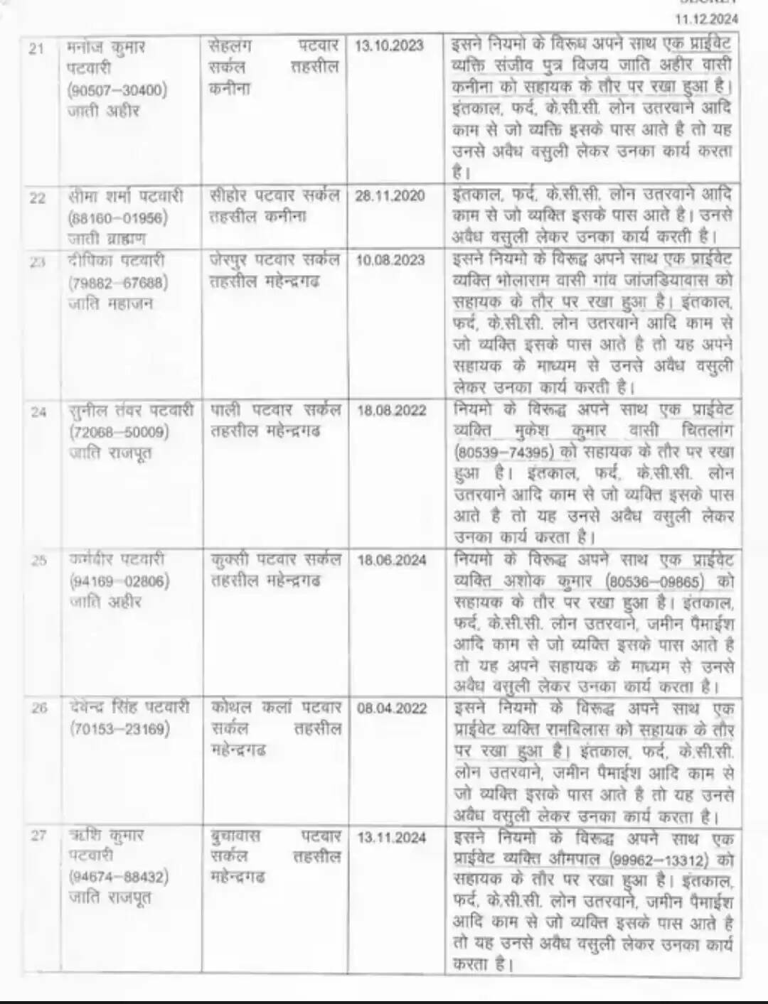mahendergarh 21 to27