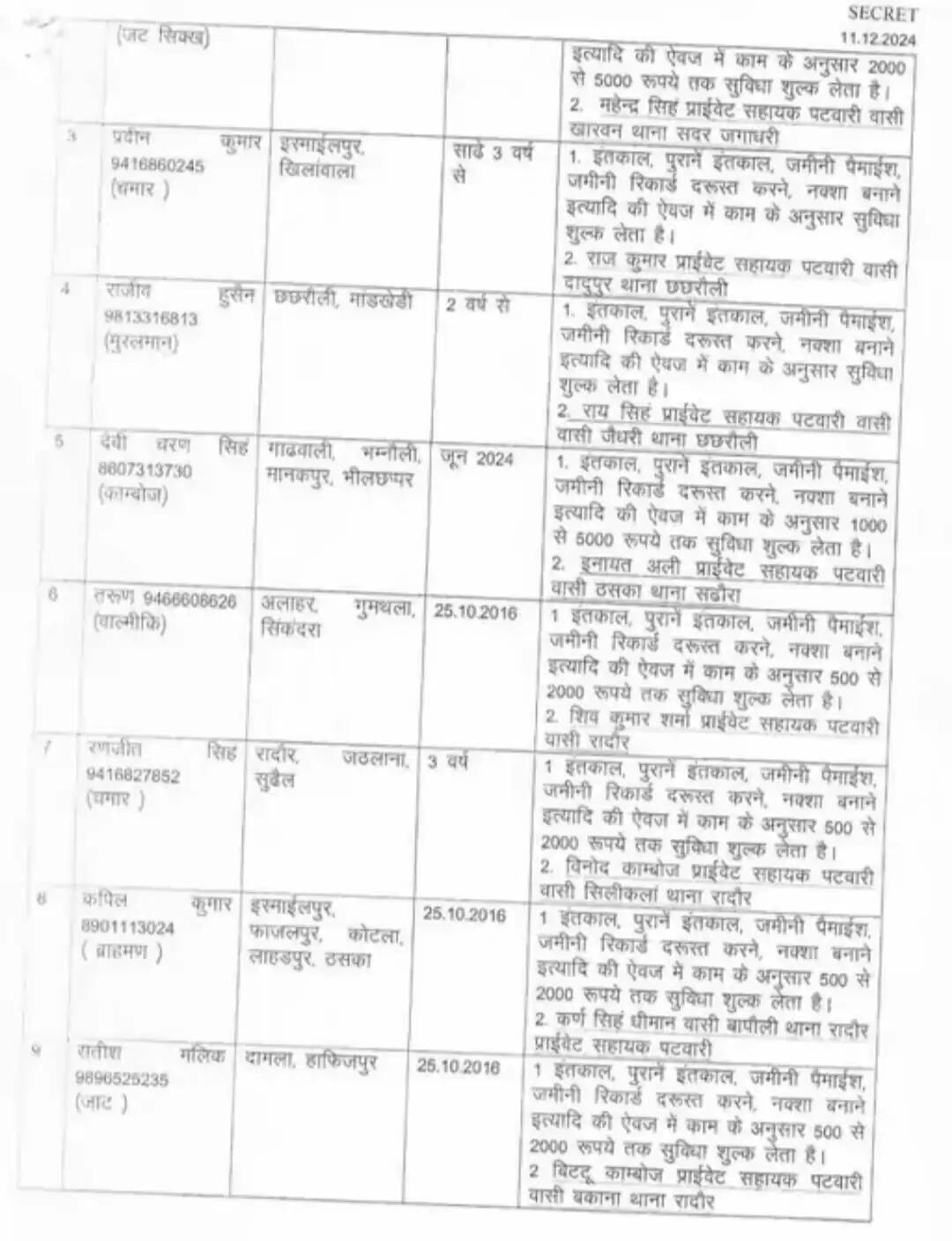 yamunanagar 3 to 9