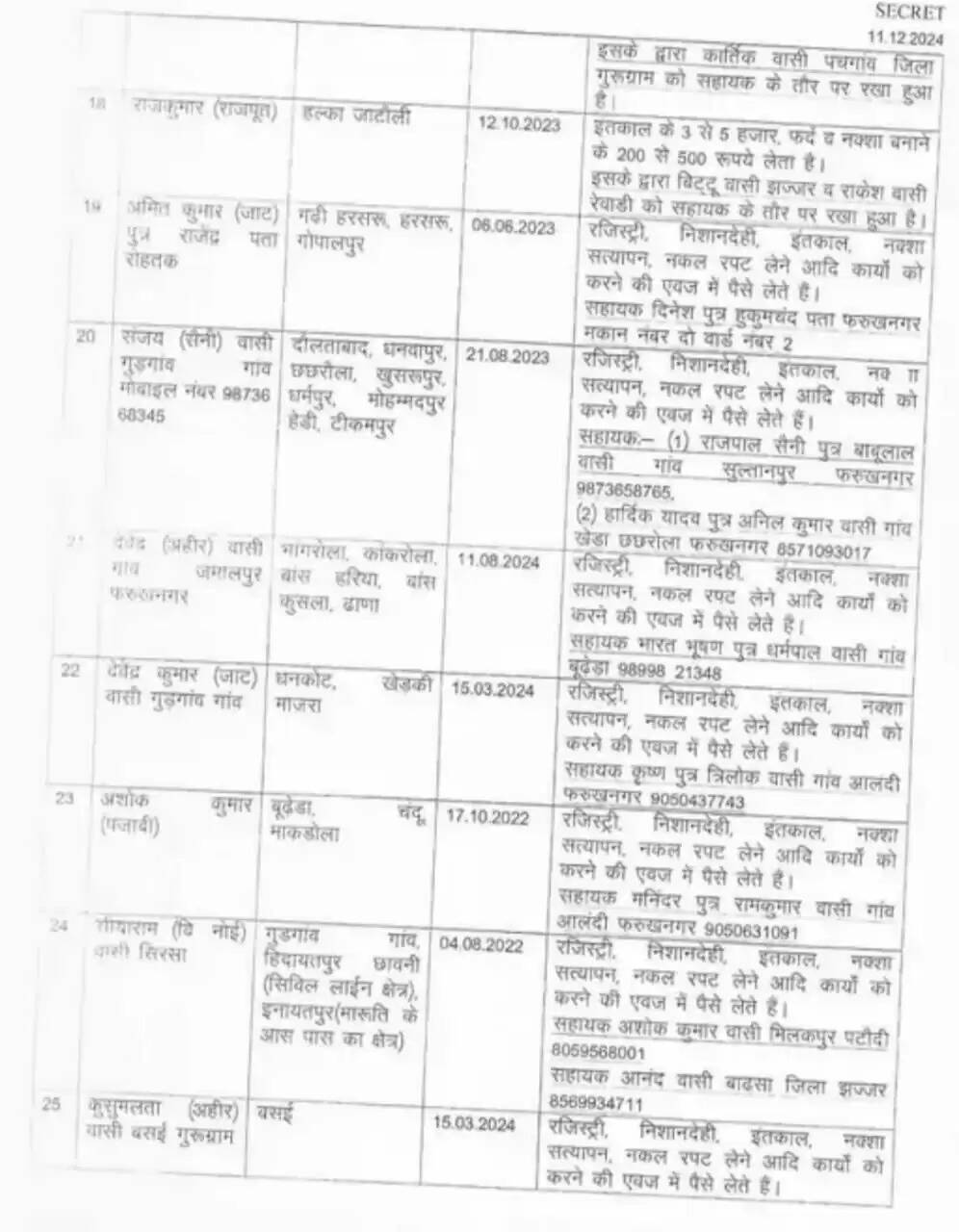 gurugram 18 to 25