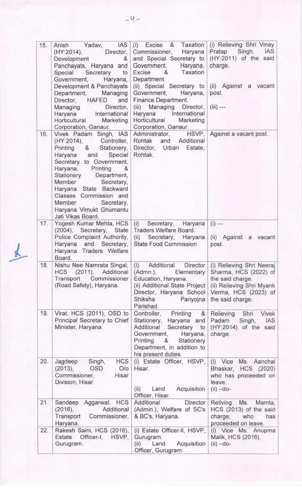 Haryana news