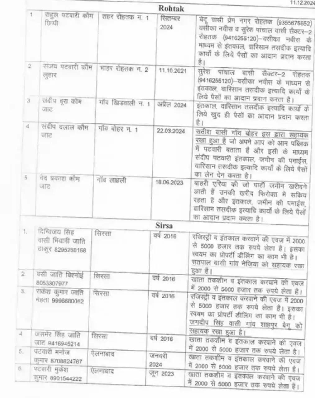 rohtak sirsa