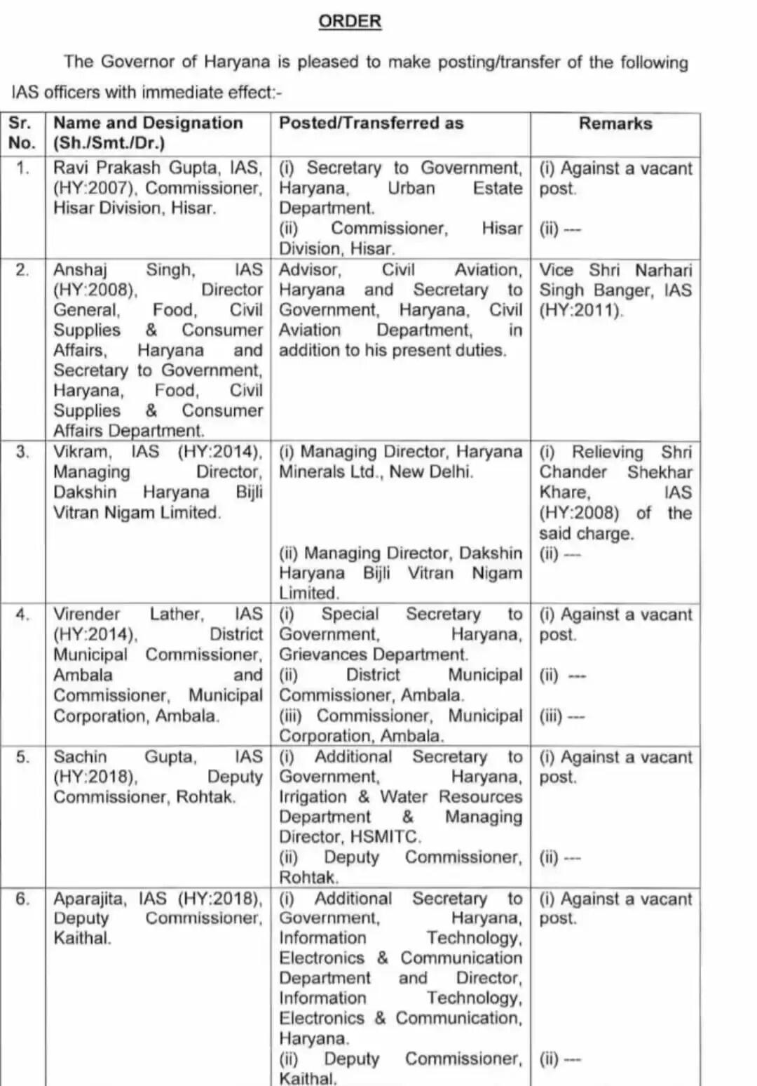 IAS TRANSFAR LIST HARYANA