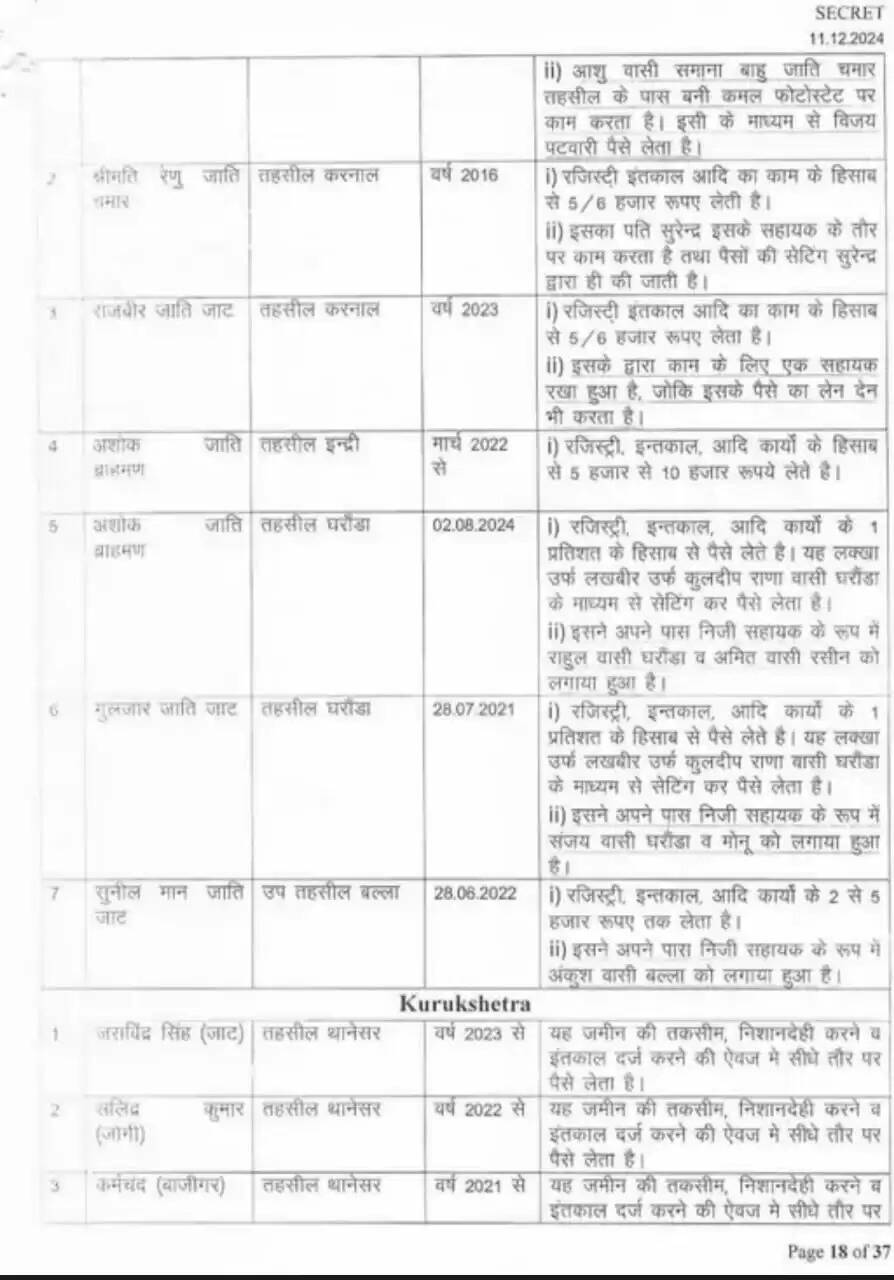 karnal2 to 7 and kurukshetra