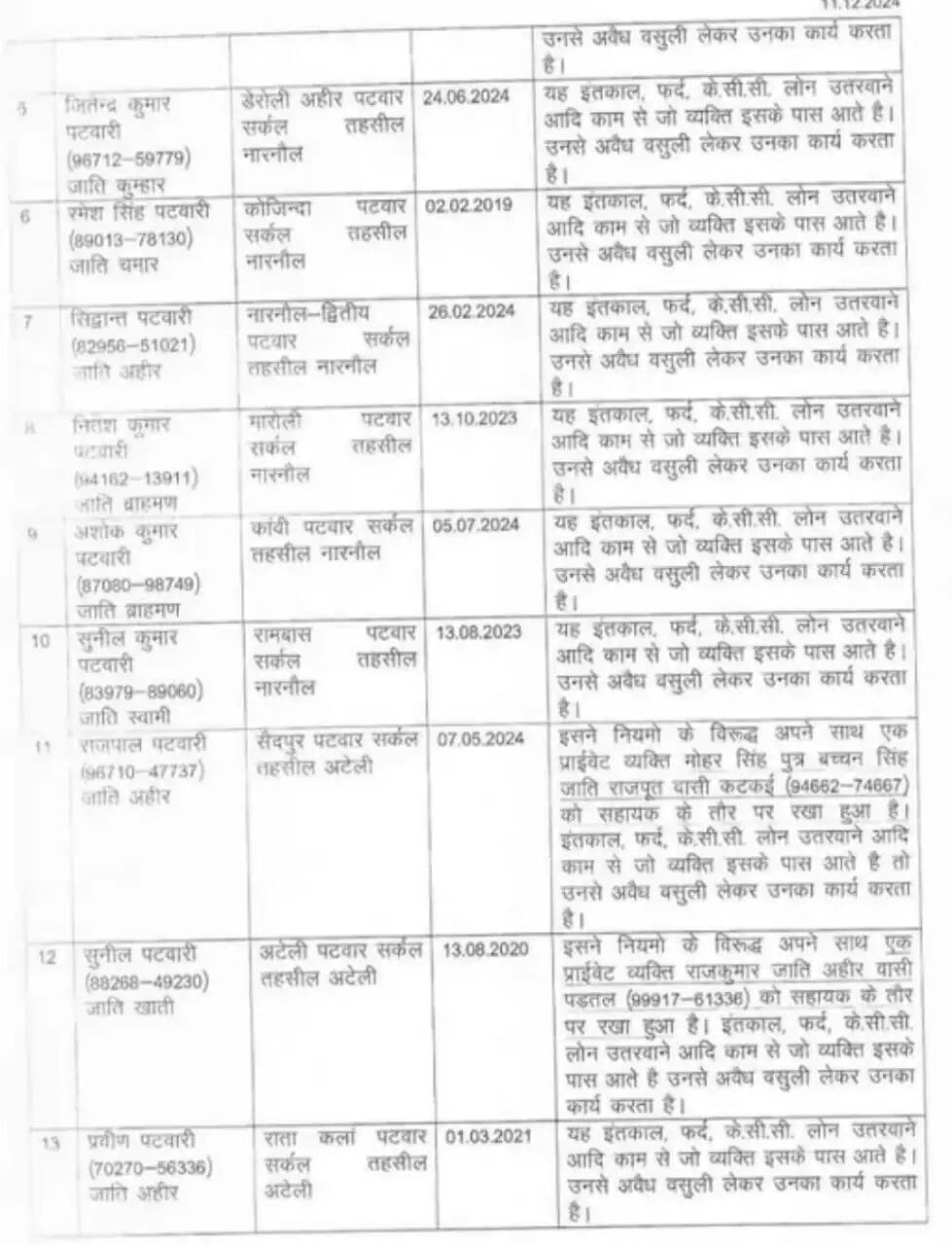 mahendergarh 5 to 13