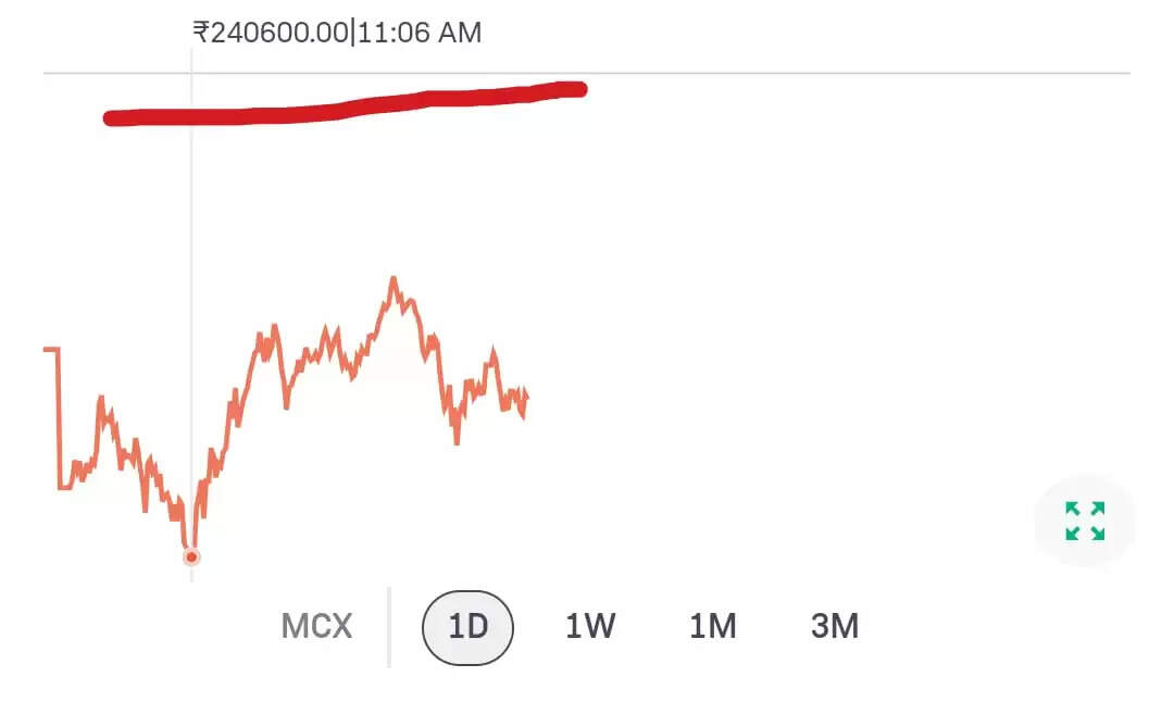 SILVER RATE TODAY MCX