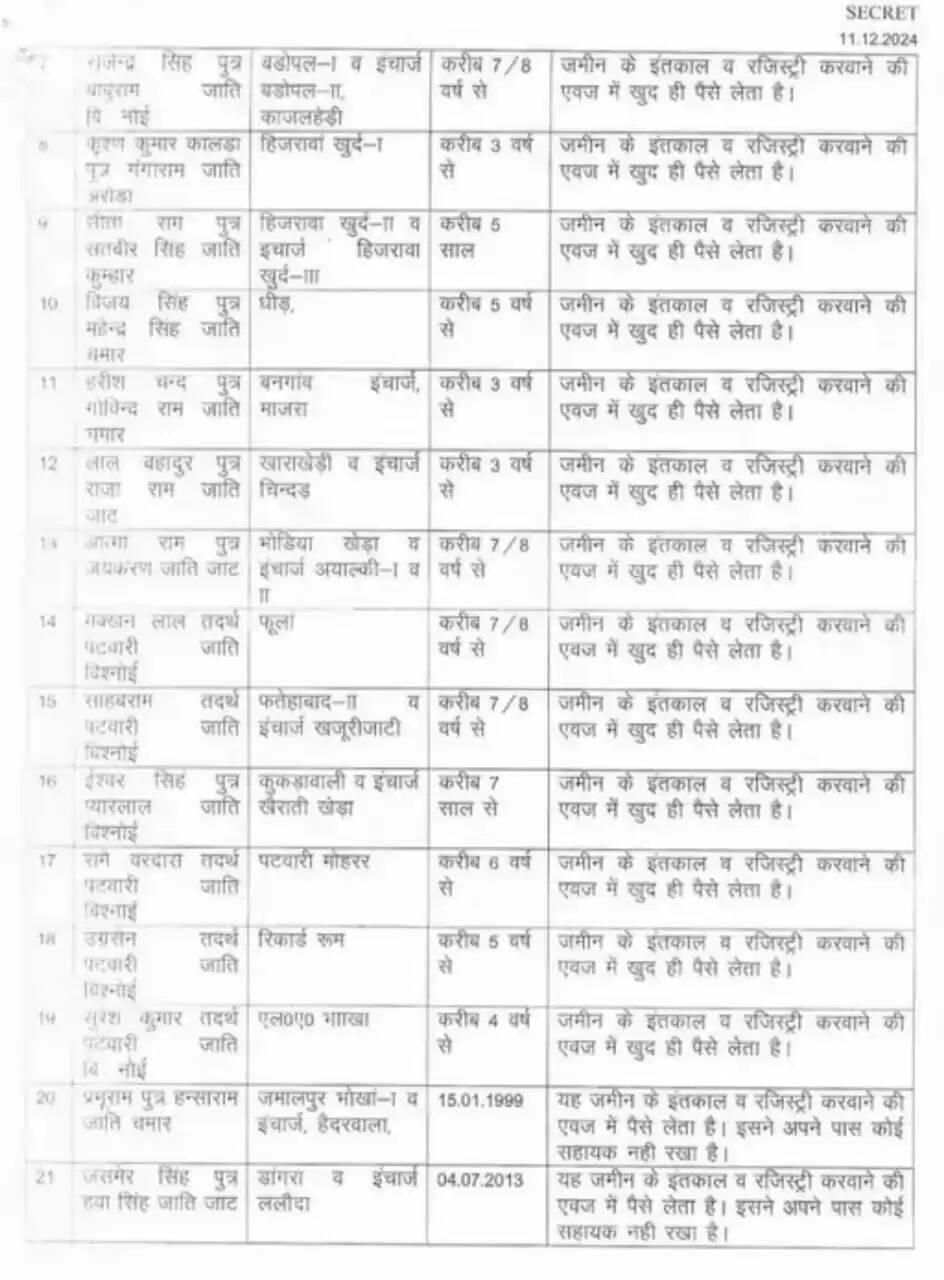 fatehabad list