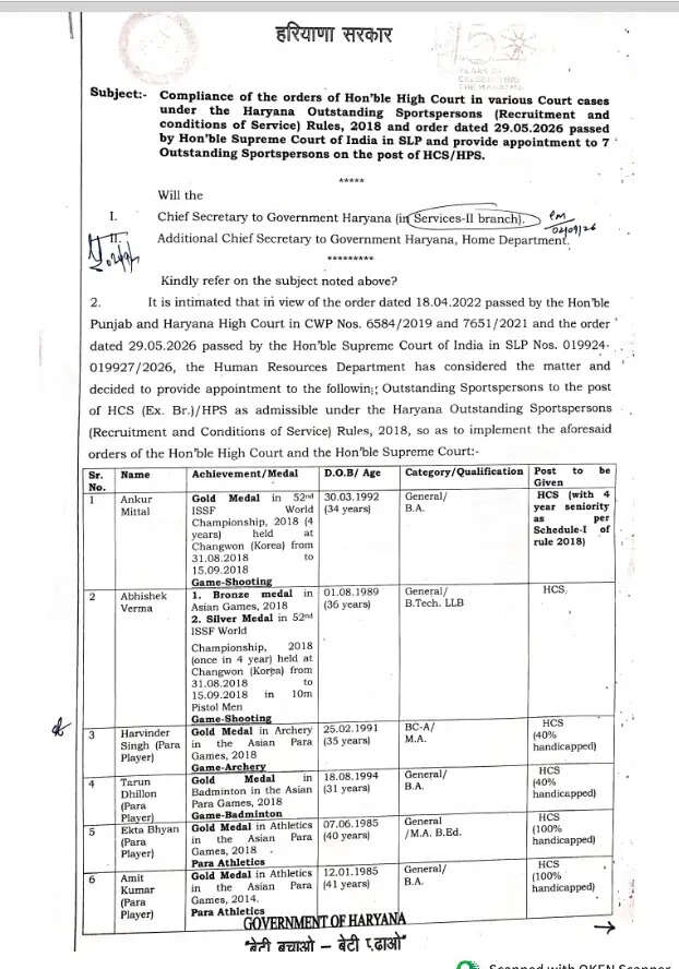 Haryana news