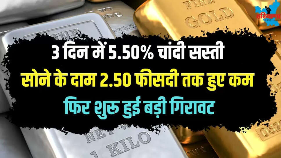 GOLD SILVER PRICE UPDATE