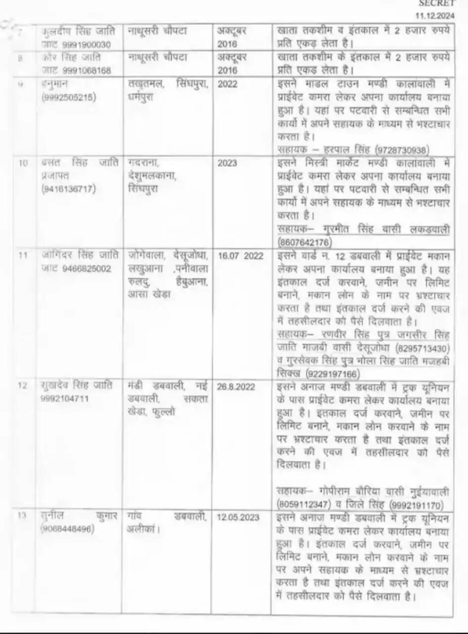   sirsa 7 to 13