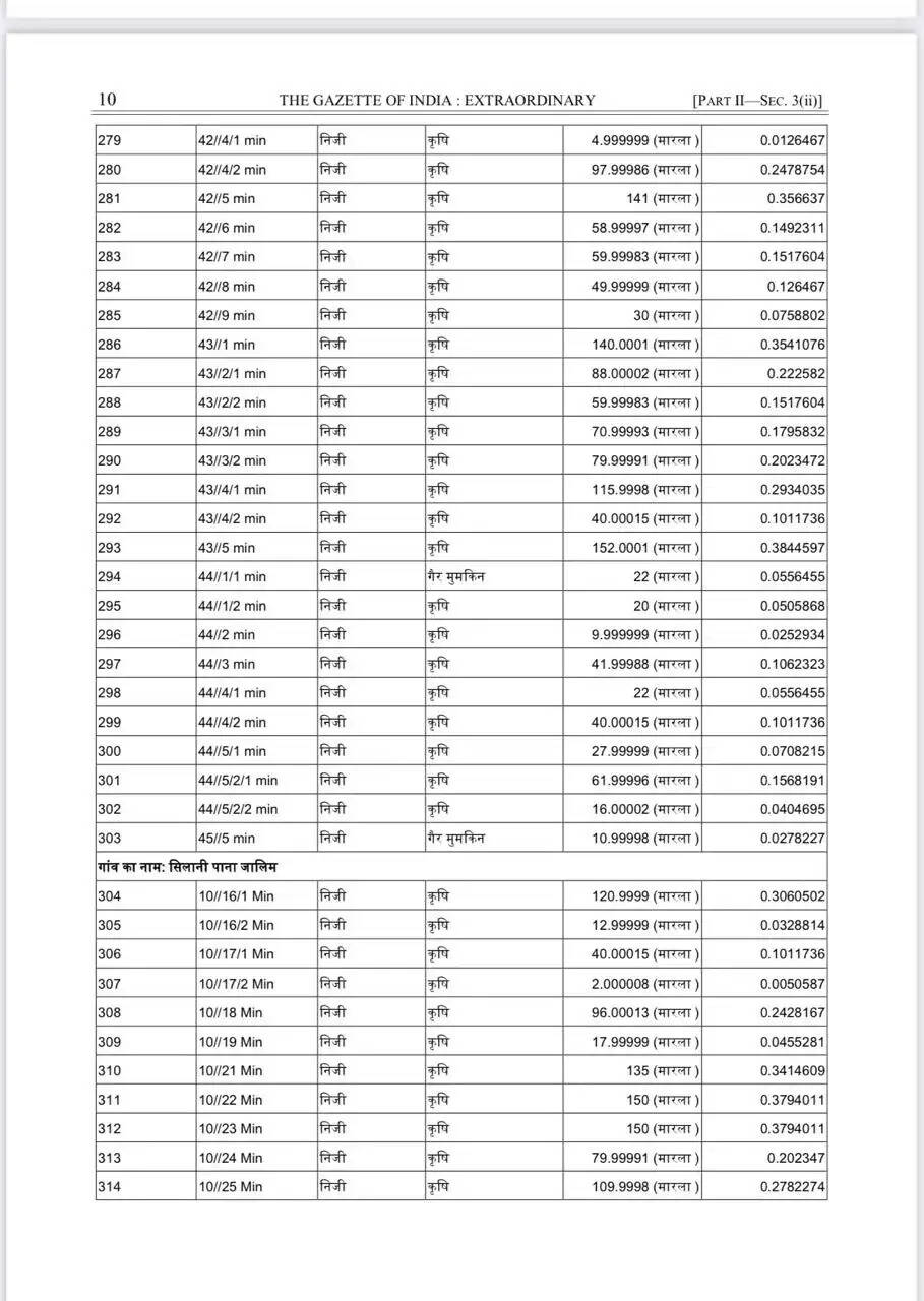 NH 334B Land acquisition list