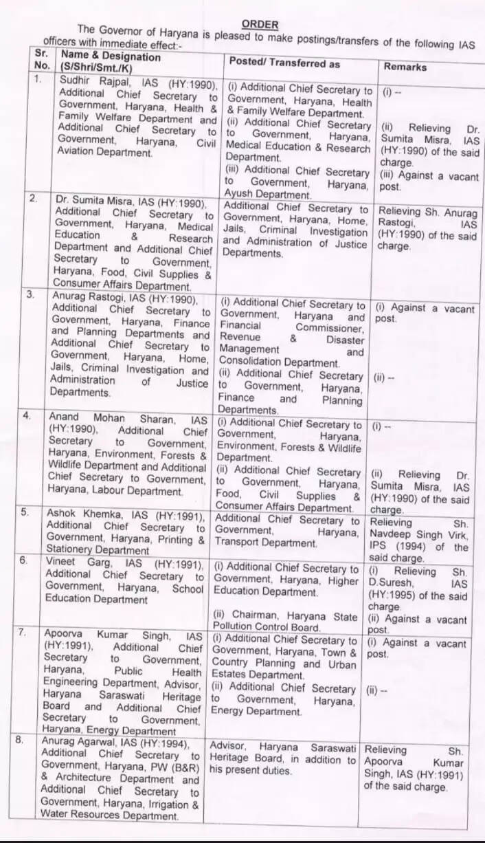 IAS TRANSFER LIST IN HARYANA