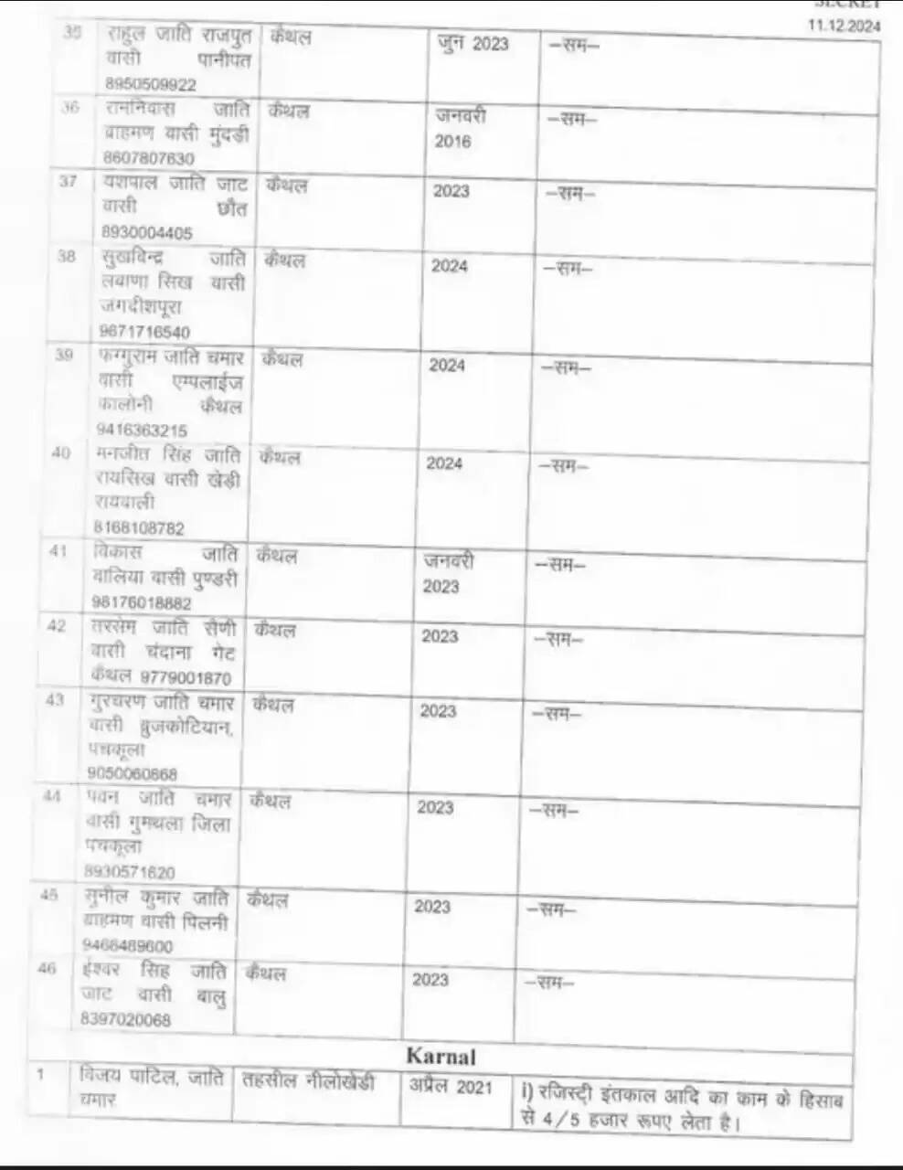kaithal 25 to 35  karnal 1