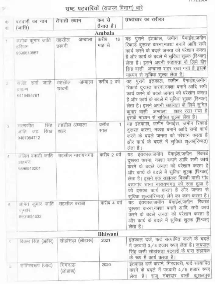 HARYANA NEWS